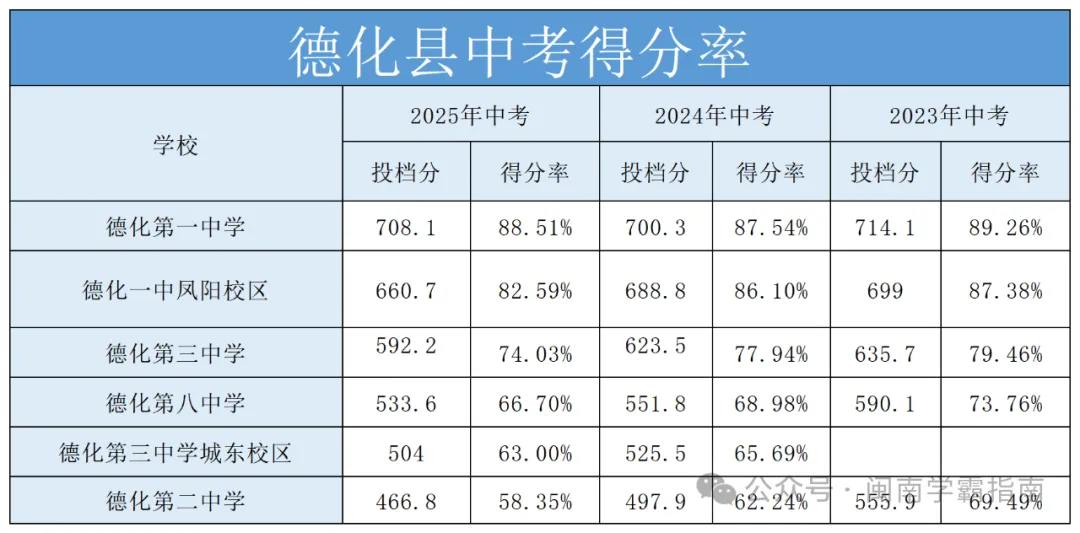 领往年二检真题卷!折算总分可以冲刺哪所高中? 第30张