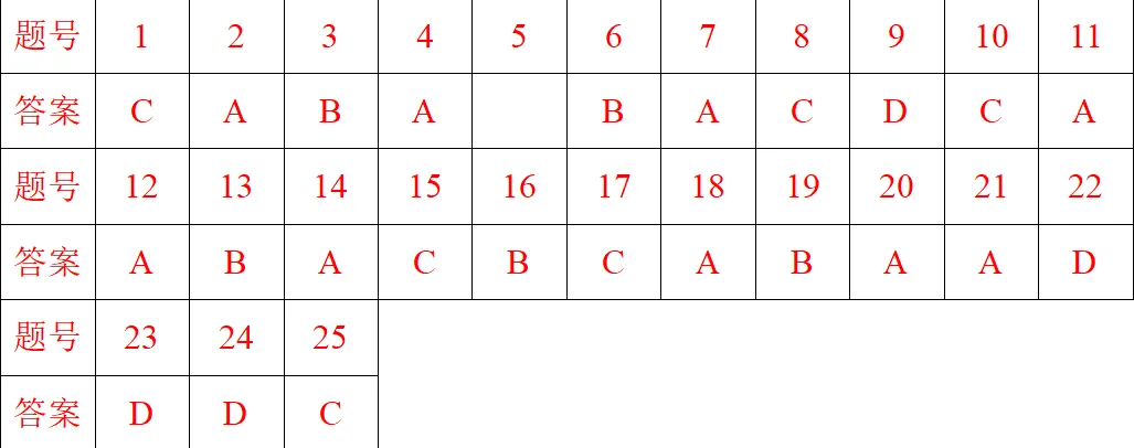 中考英语云备考之动词词义辨析 第3张