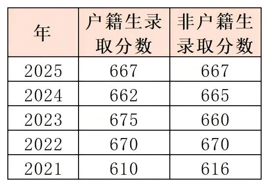 中考政策|怎么考进北京师范大学广州实验学校 第2张
