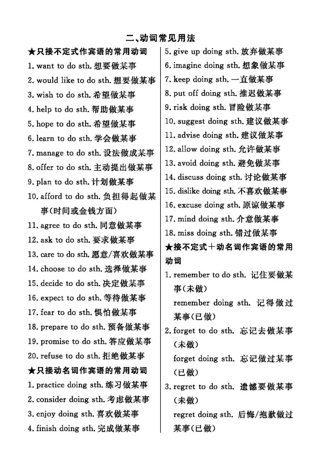 中考英语固定搭配及动词的常见用法 第8张