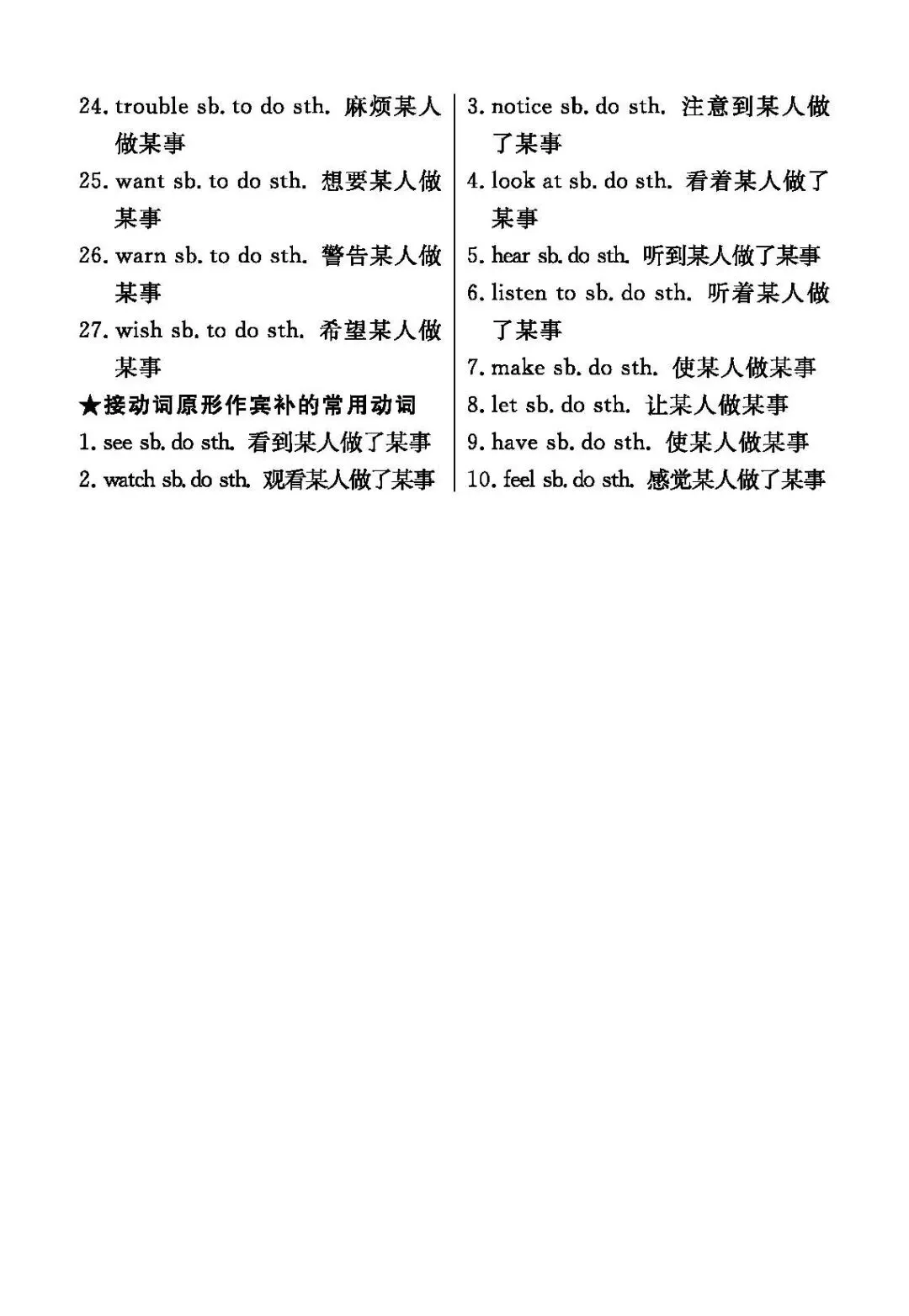 中考英语固定搭配及动词的常见用法 第10张