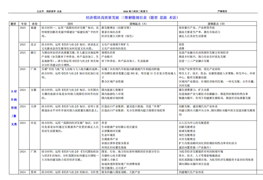 我为什么反复说“高考真题是二轮复习最好的复习资料?” 第3张
