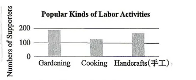 2026山西中考模拟太原一模英语试卷解析 第12张