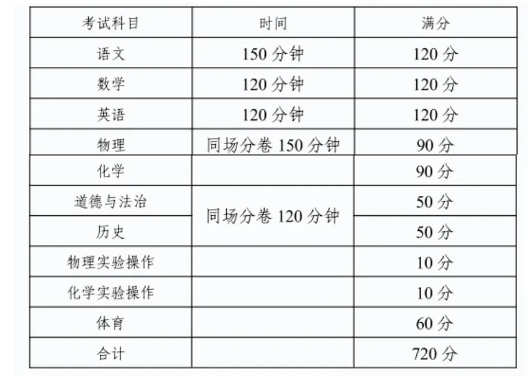 事关天全2026年中考,你关心的都在这~ 第9张