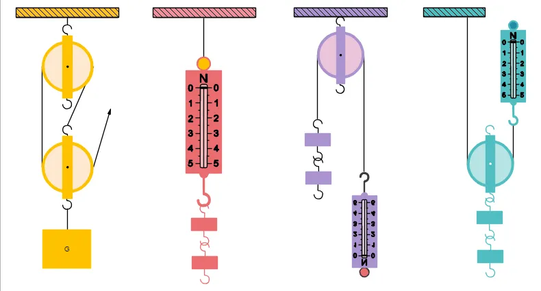 中考物理别死磕!掌握这3个“偷分”技巧,轻松多拿20分(转给初中生) 第1张