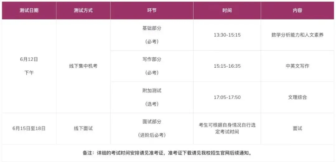 绝密!港中深2026综评面试真题流出:从“樱花”到“AI”,今年最可能考这个! 第2张