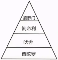 中考复习:世界古代史知识点 第5张