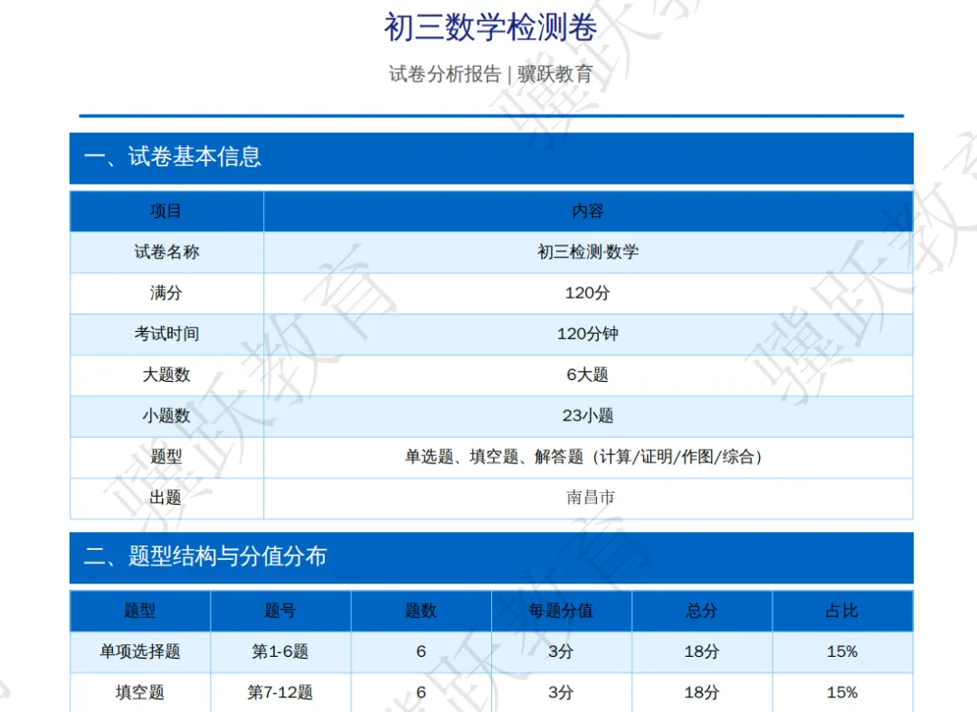 2026南昌初三一模全科真题、答案和详细试卷分析以及备考建议 第3张