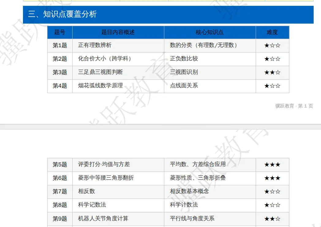 2026南昌初三一模全科真题、答案和详细试卷分析以及备考建议 第4张