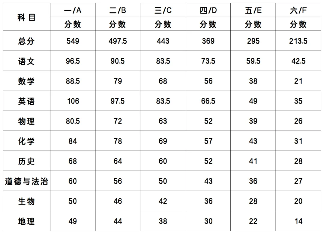 2026年桂林临桂区中考一模真题试卷和答案 第2张