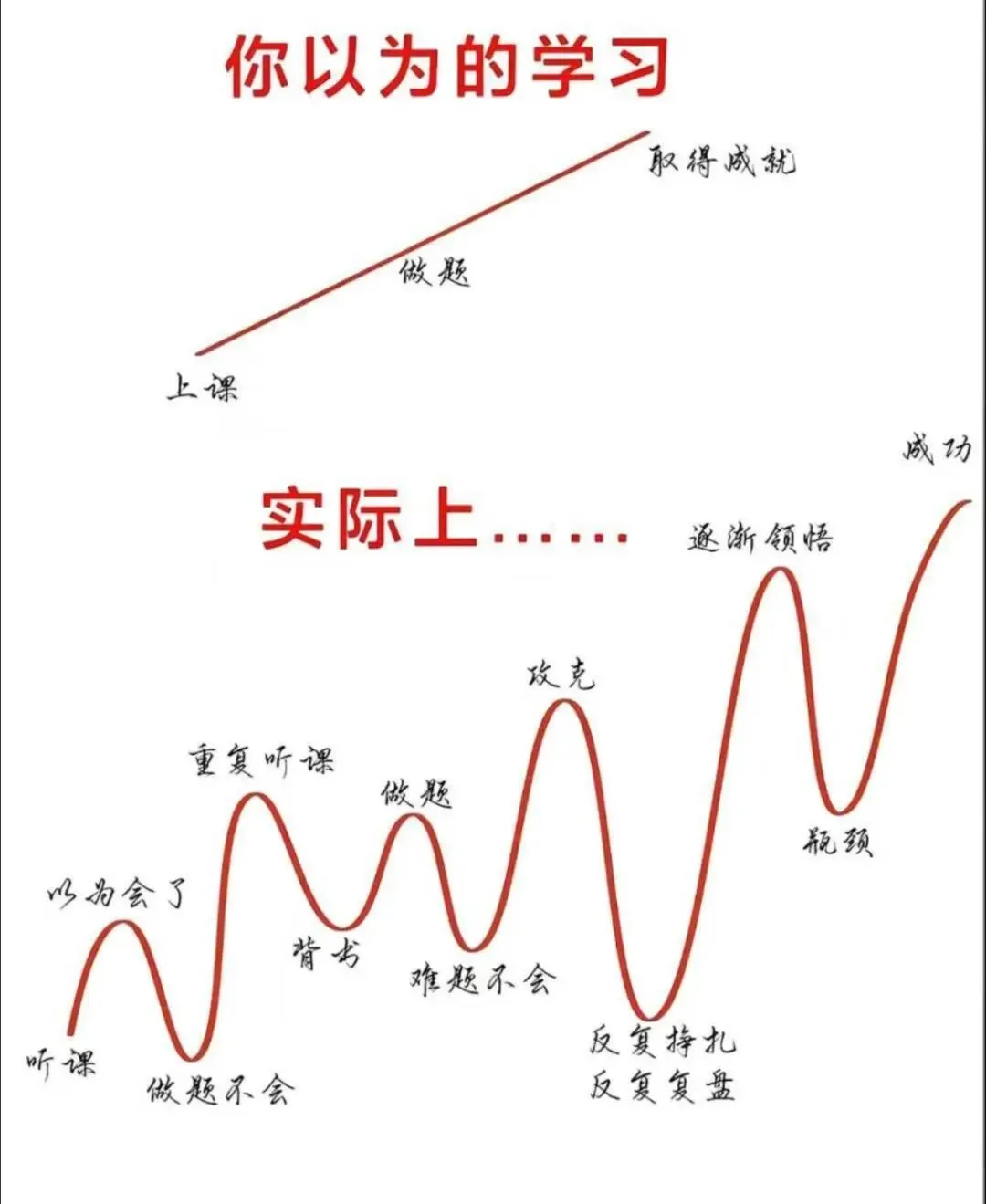 最后60天中考化学如何突围? 第6张