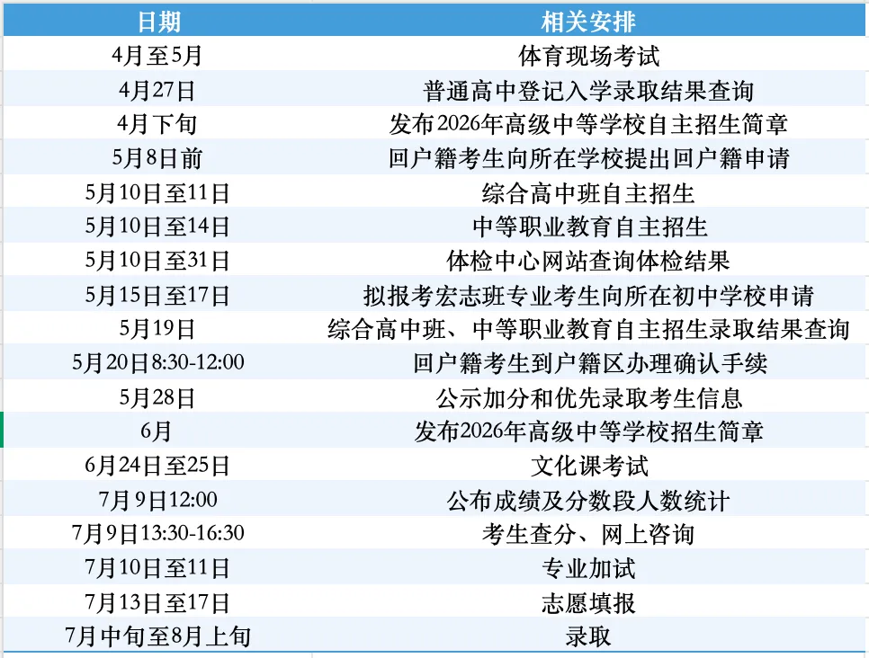 2026年北京中考安排正式发布!文化课考试时间,志愿填报时间定了! 第1张
