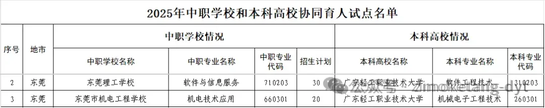 子墨中考志愿填报资讯|东莞中考资讯,东莞市电子科技学校+广州体育学院的“3+4”中本贯通培养,东莞中职学子直通公办本科! 第3张