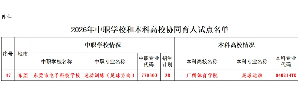 子墨中考志愿填报资讯|东莞中考资讯,东莞市电子科技学校+广州体育学院的“3+4”中本贯通培养,东莞中职学子直通公办本科! 第6张
