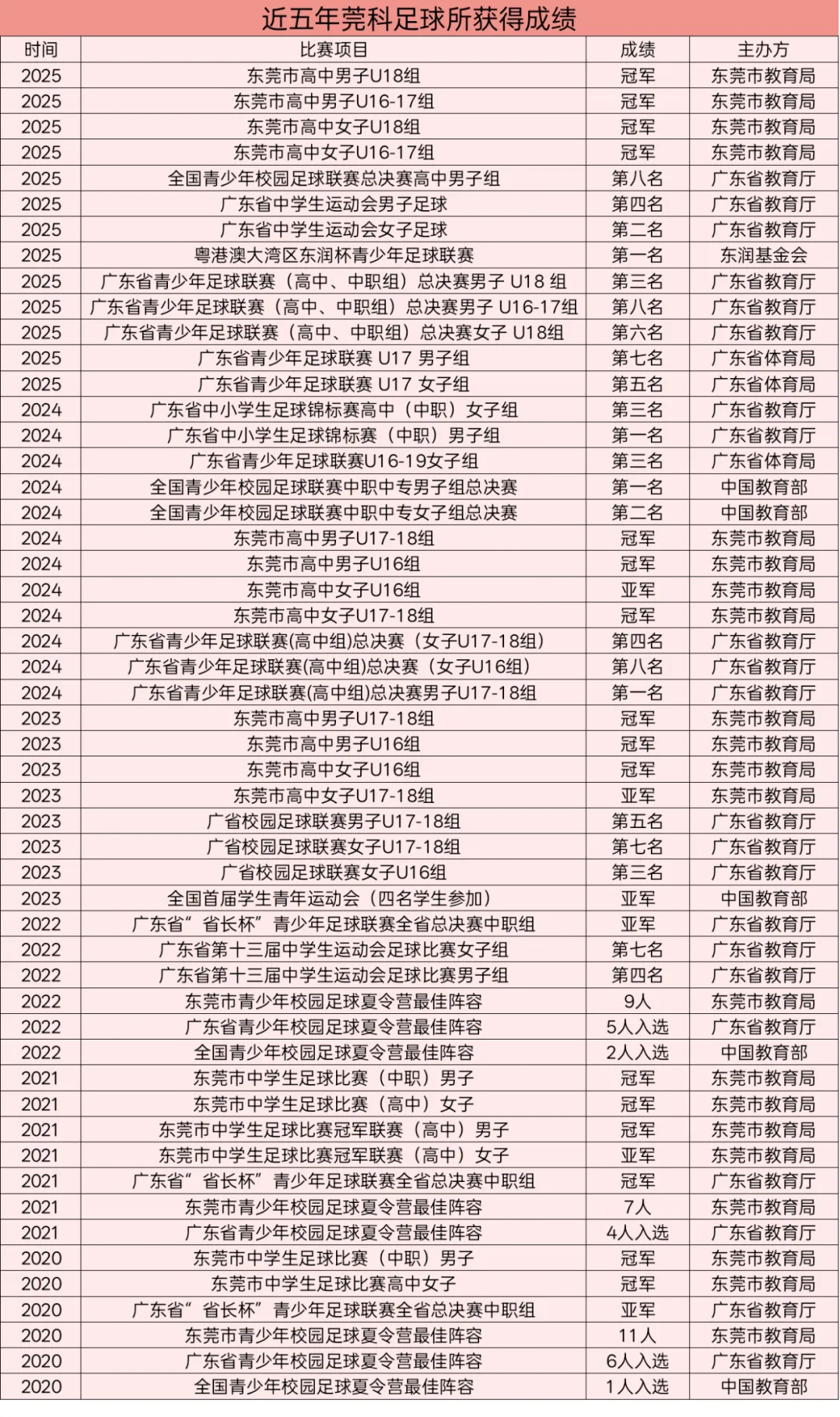 子墨中考志愿填报资讯|东莞中考资讯,东莞市电子科技学校+广州体育学院的“3+4”中本贯通培养,东莞中职学子直通公办本科! 第8张