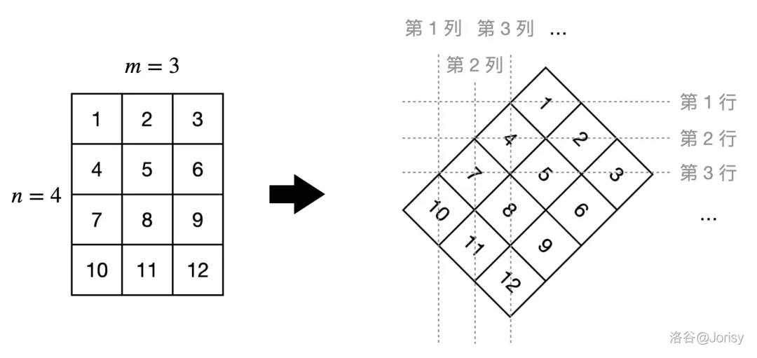 ＂信息与未来＂2025年真题解析 第1张