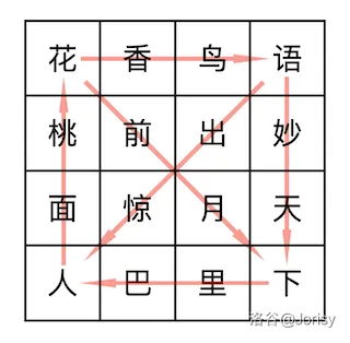 ＂信息与未来＂2025年真题解析 第3张