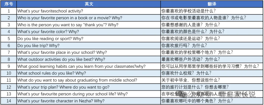 2026中考人机对话考题流出(4月18上午已考完版) 第2张