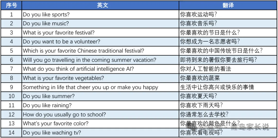 2026中考人机对话考题流出(4月18上午已考完版) 第5张
