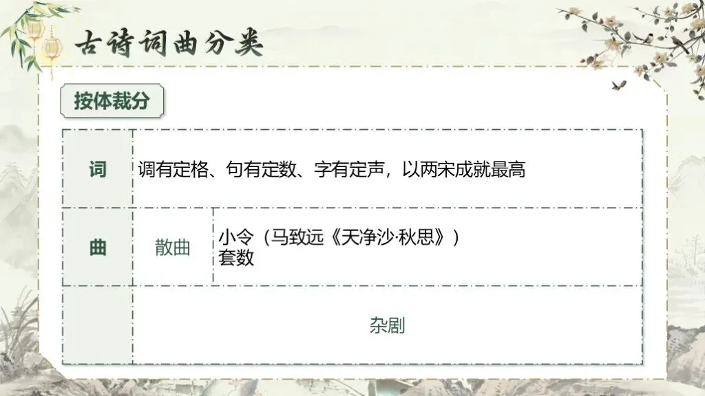 中考复习《专题十一:古诗词曲鉴赏》 | 古诗词曲鉴赏高频考点攻破! 第15张