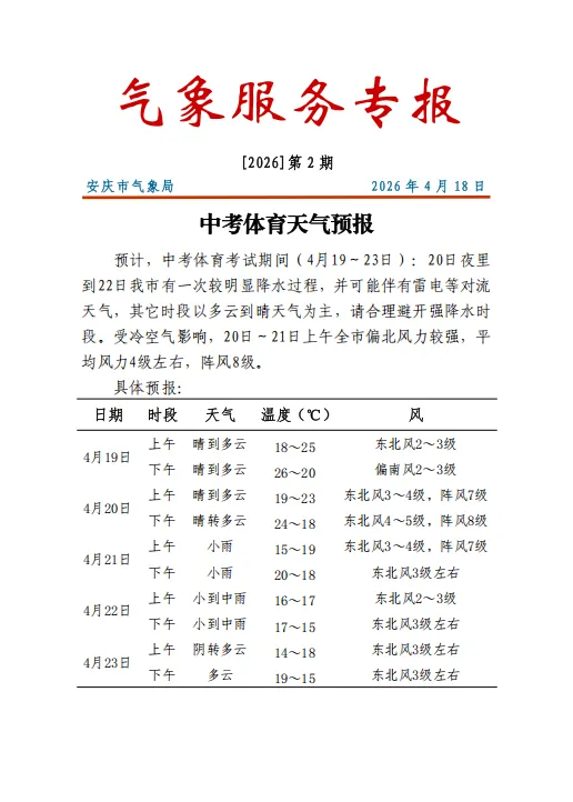 安庆中考体育最新天气预报!天气 + 装备 注意事项一次说清 第4张