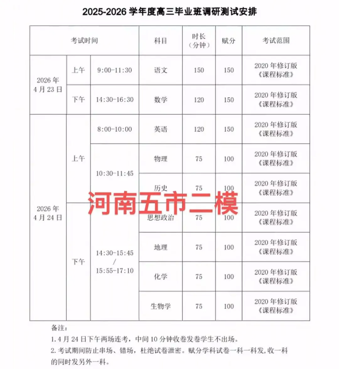 【试卷+答案】4月23日河南五市二模暨高三第二次联考(南阳/信阳/驻马店/漯河/三门峡)全科汇总! 第4张