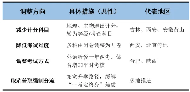 中考减负,高中挤文科,大学搞复合,职场抢野生:谁跑偏了? 第1张