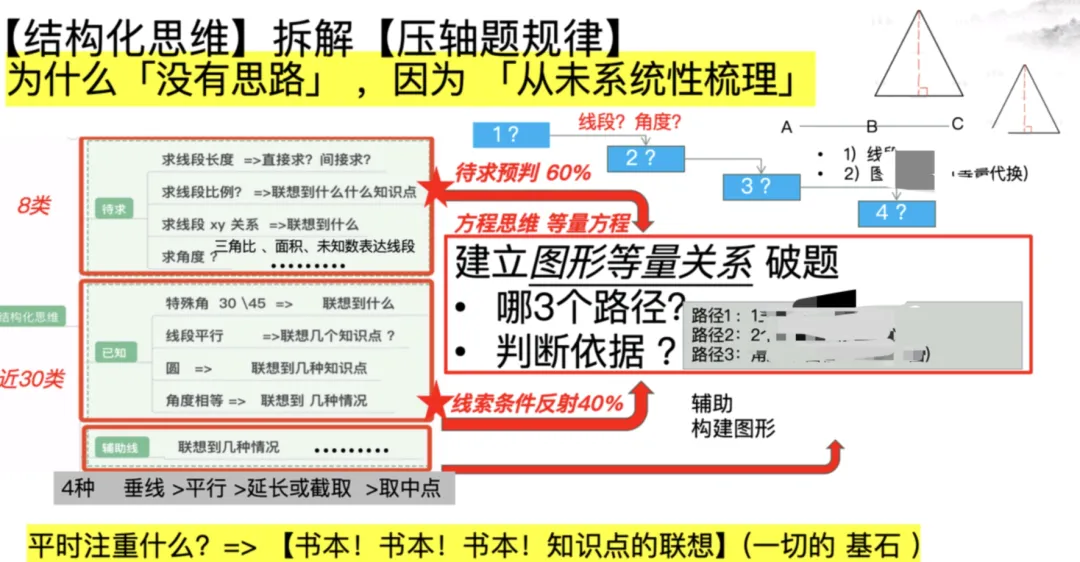 上海中考冲刺必看!12年真题分析:压轴题底层结构全解密,为什么刷题无效! 第6张