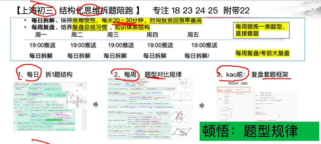 上海中考冲刺必看!12年真题分析:压轴题底层结构全解密,为什么刷题无效! 第7张