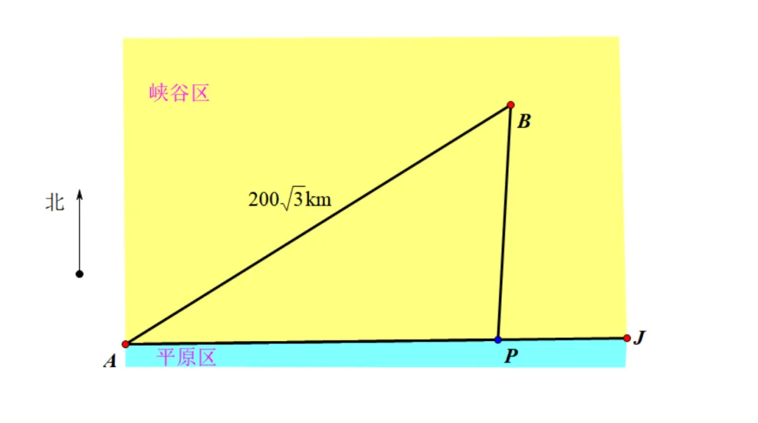 中考数学|无人机救援里的胡不归模型:原来“绕道”比直线更快! 第11张