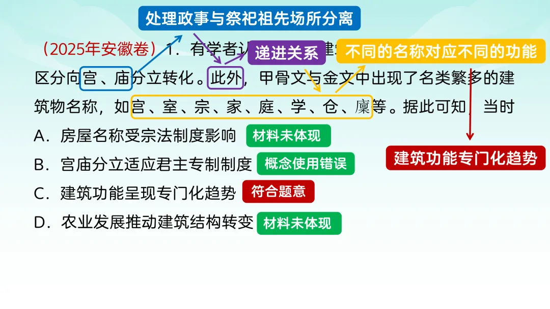 2025年高考安徽历史真题解析 第3张