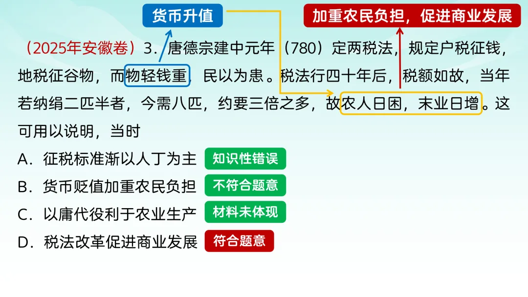 2025年高考安徽历史真题解析 第5张