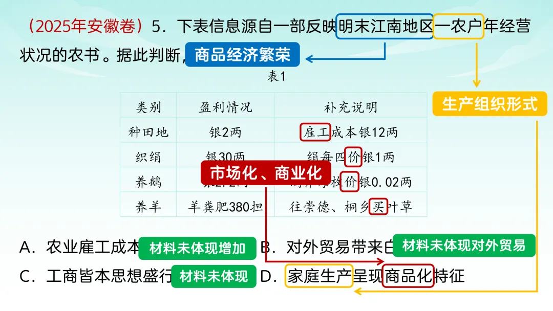 2025年高考安徽历史真题解析 第7张