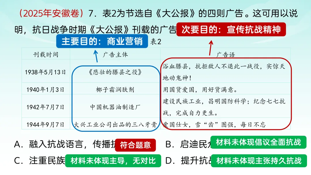 2025年高考安徽历史真题解析 第9张