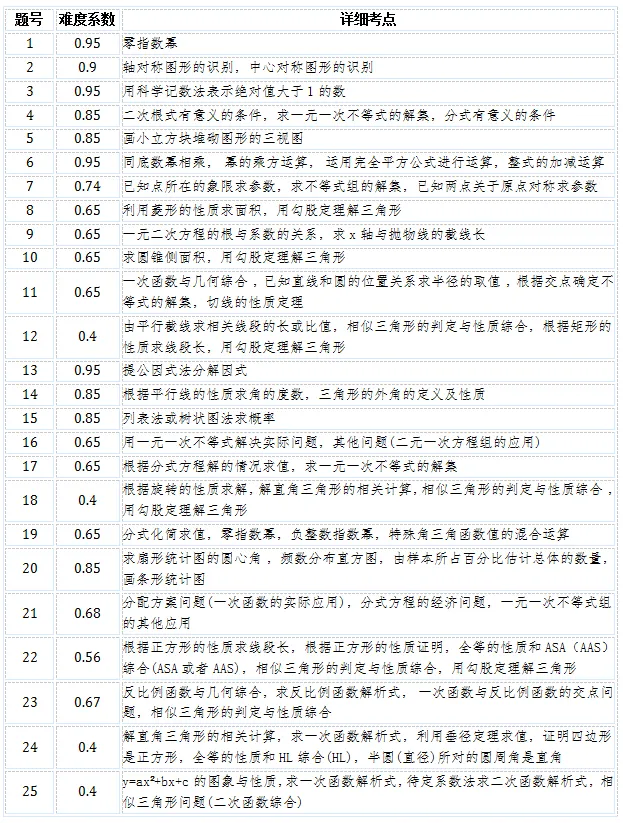 中考二模||2026年绵阳市涪城区中考二模考试数学试题 第2张