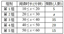 中考二模||2026年绵阳市涪城区中考二模考试数学试题 第5张