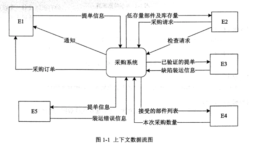 数据库系统工程师-2017年案例分析真题解析【下篇】 第1张