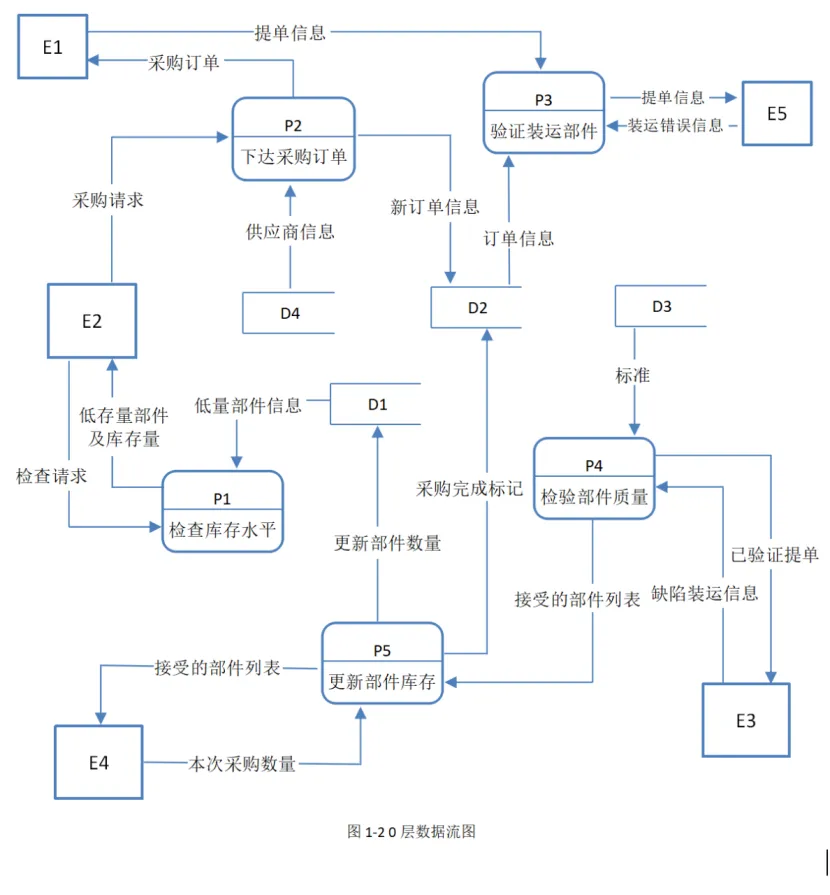 数据库系统工程师-2017年案例分析真题解析【下篇】 第2张