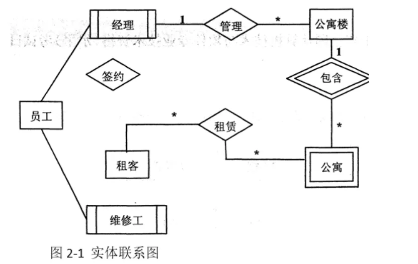 数据库系统工程师-2017年案例分析真题解析【下篇】 第3张