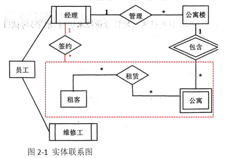 数据库系统工程师-2017年案例分析真题解析【下篇】 第4张