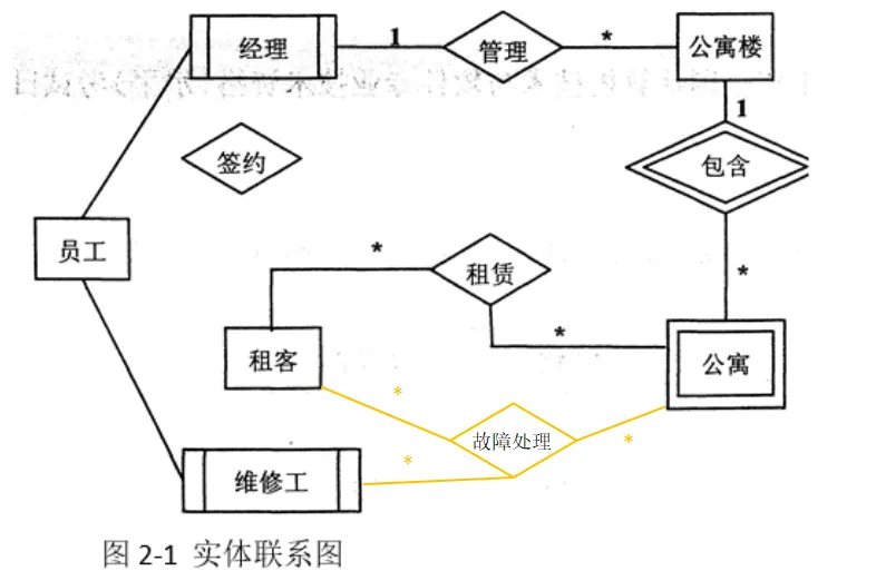 数据库系统工程师-2017年案例分析真题解析【下篇】 第5张