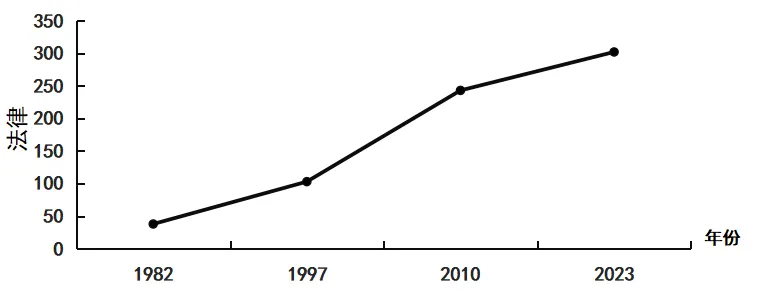 2026年中考历史选择题强化题库100题10 第14张