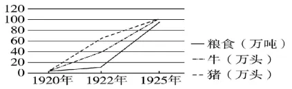 2026年中考历史选择题强化题库100题10 第20张