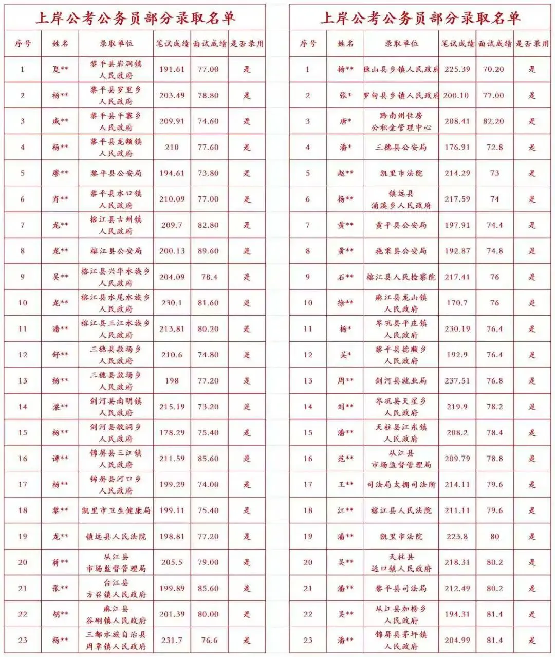 2025年5月11日贵州省考面试A卷【真题解析】 第6张