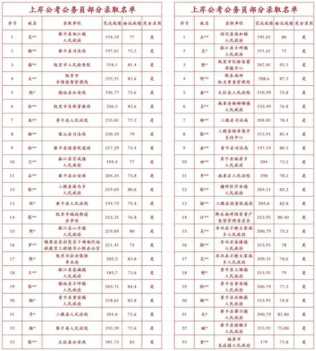 2025年5月11日贵州省考面试A卷【真题解析】 第7张