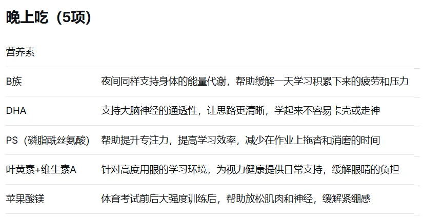 中考高考倒计时,考前营养怎么补?营养师孩子的自用补充剂清单! 第3张