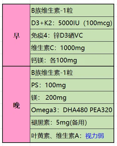 中考高考倒计时,考前营养怎么补?营养师孩子的自用补充剂清单! 第4张