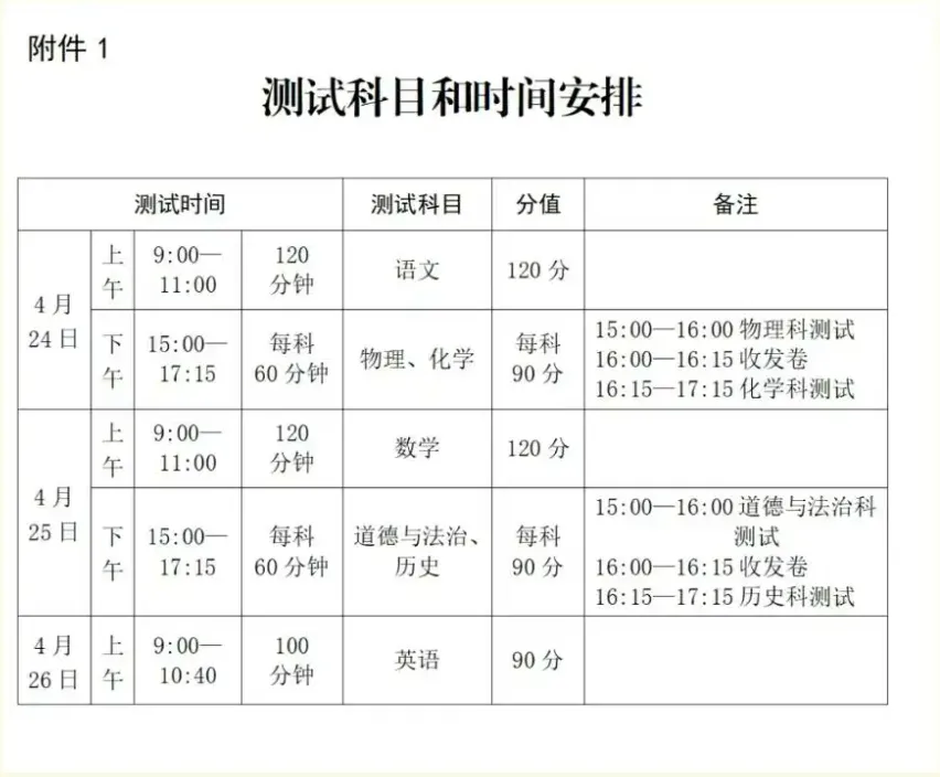 准备好了吗?全市首次统一中考“一模”即将拉开 第1张