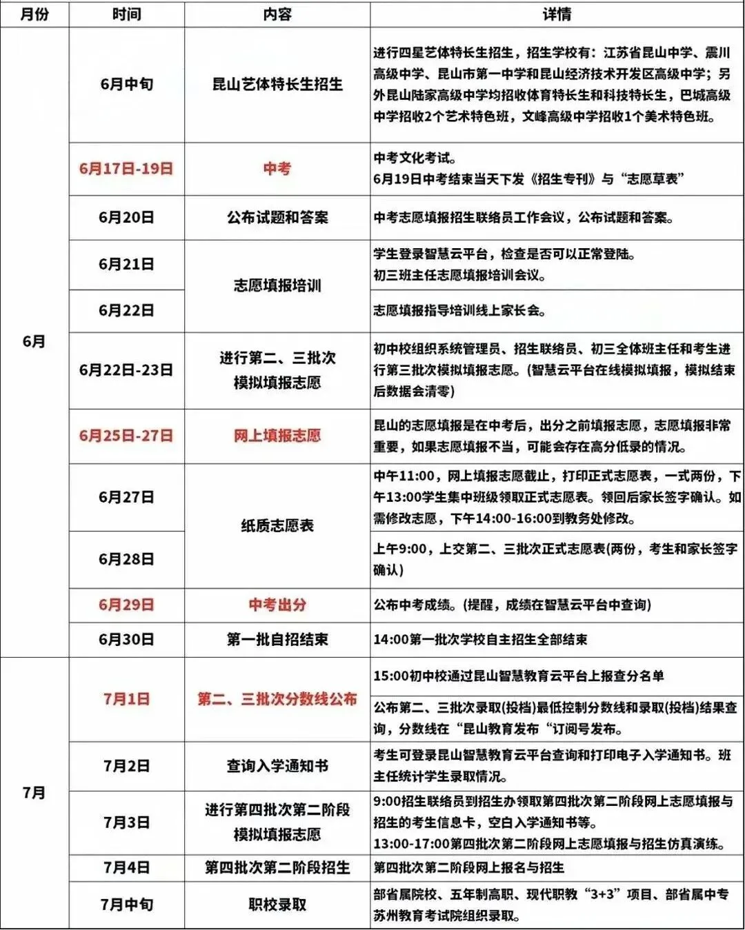 2026昆山中考志愿填报详解及录取流程! 第3张