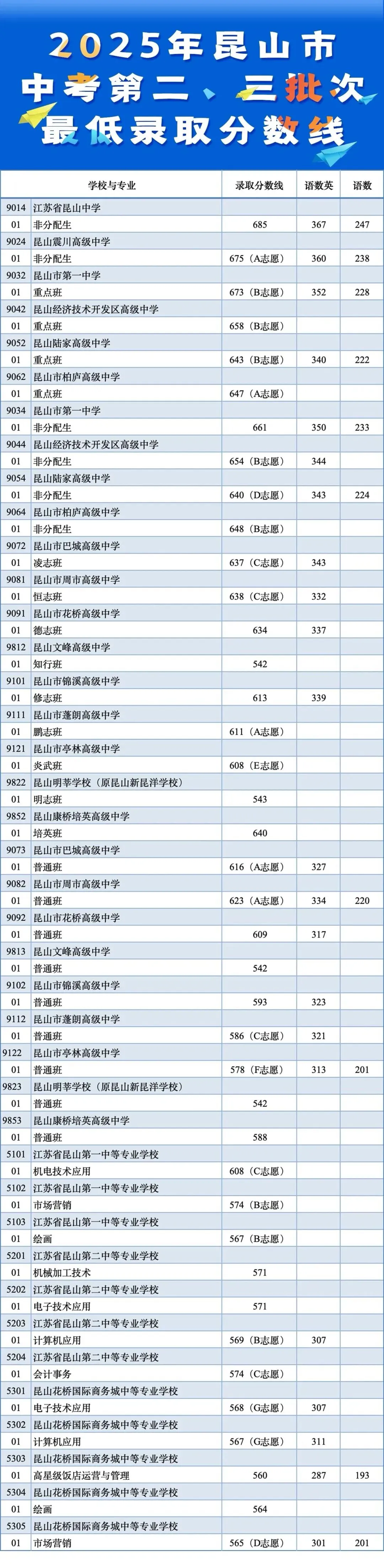 2026昆山中考志愿填报详解及录取流程! 第13张